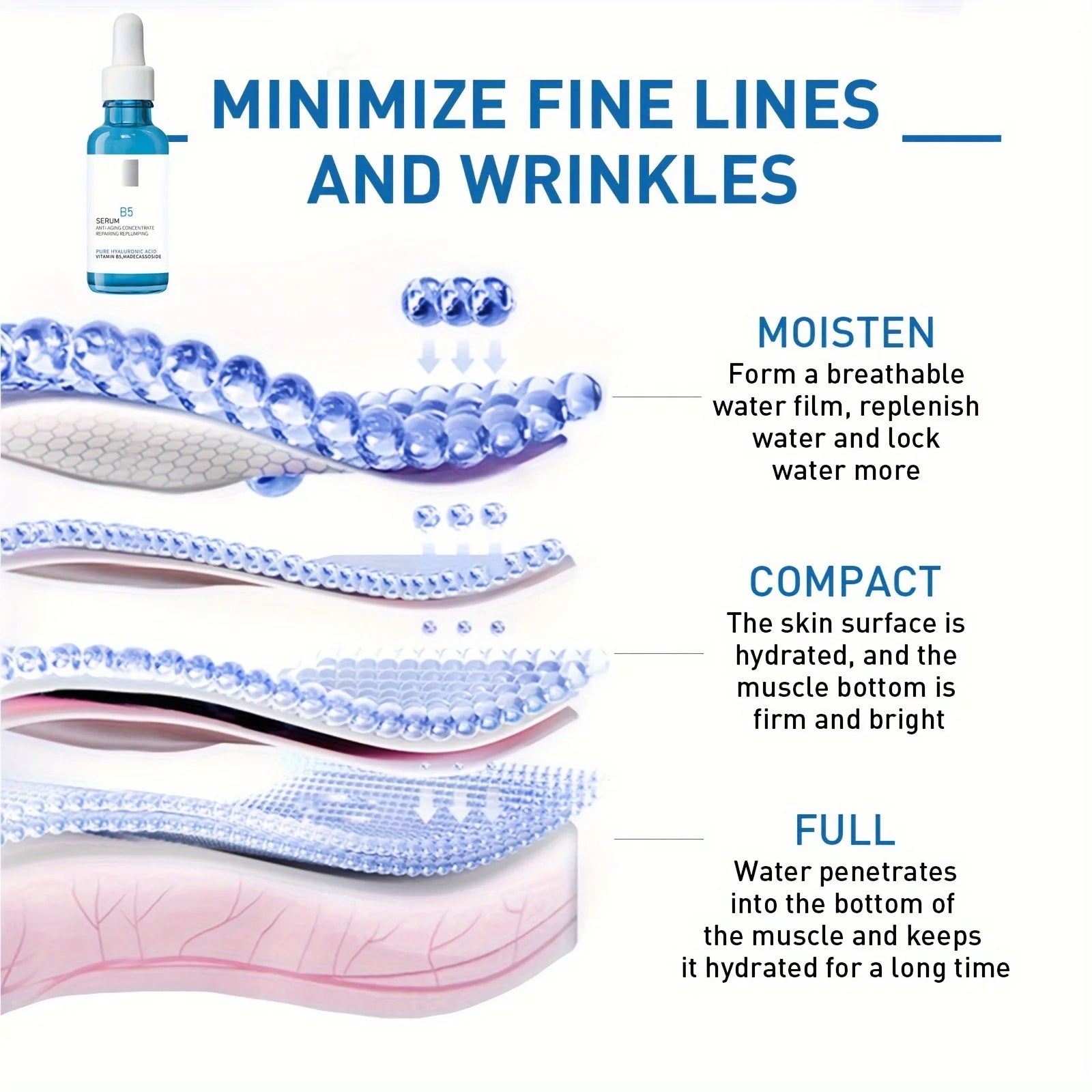 B5/B3 Anti Wrinkles Serum Pure Hyaluronic Acid Lift Firming Remove Dark Circle Whitening Repairs Hydrates Deeply Essence 30ML